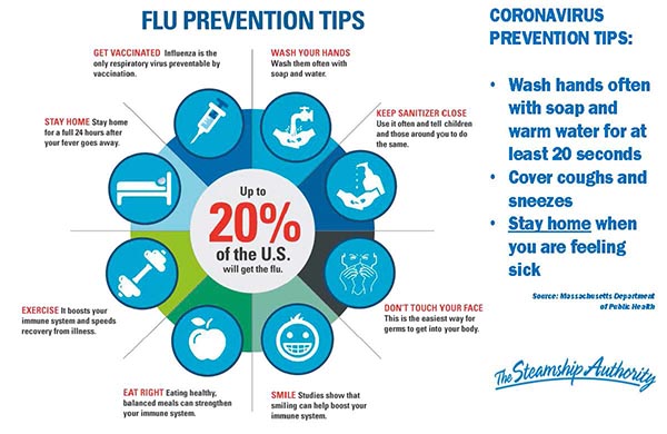 Flu_coronavirus tips_small